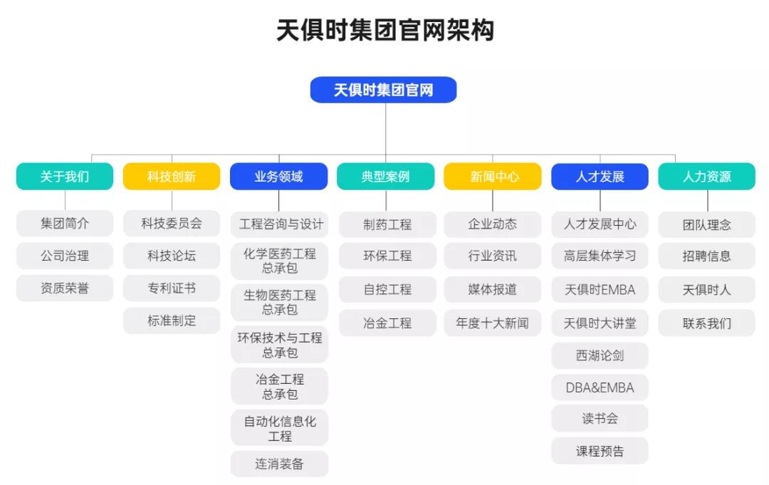 BC贷·(中国区)官方网站