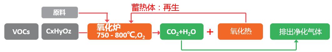 BC贷·(中国区)官方网站